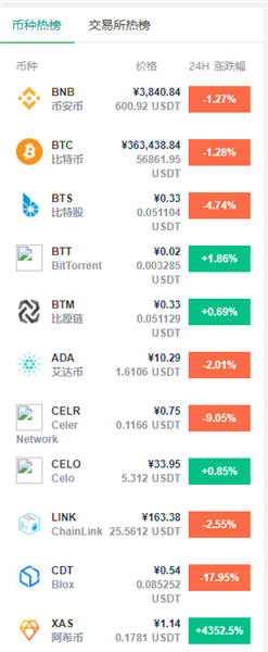 lunc全球交易平台官网app 交易平台下载安装-第7张图片-欧易交易所