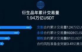 btok客户端下载ios btok手机最新版官方-第9张图片-欧易交易所
