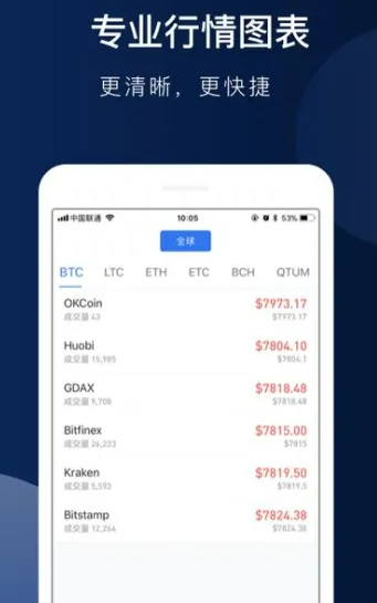 欧易app官网2022最新版本 欧易交易所手机端app-第2张图片-欧易交易所