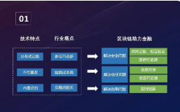新加坡副总理发布《金融服务业转型地图(ITM)2025》