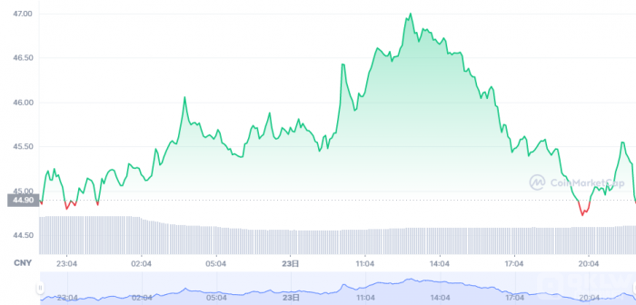 DOT币如何交易?|DOT币简介|DOT币交易平台推荐