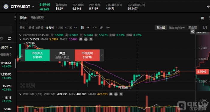 什么是曼城球迷代币(CITY Token)?CITY币如何交易?