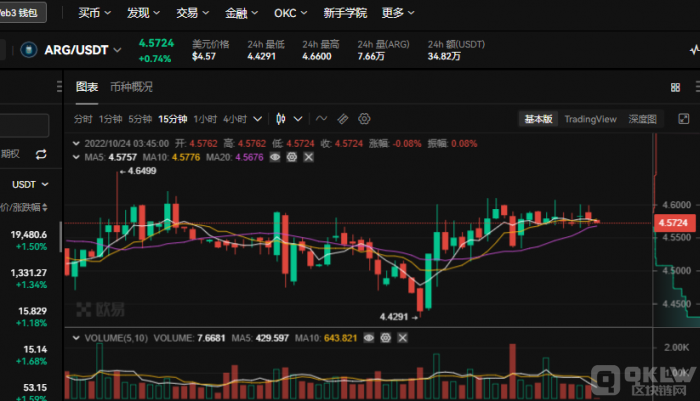 热门粉丝代币MENGO币介绍,MENGO币价值多少?