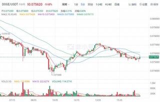 狗狗币现在多少钱一个? DOGB今日最新行情