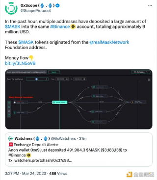 数据：多个地址向同一个binancb账户存入大量MASK代币，总计约900万美元