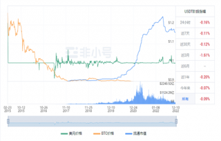 usdt今日最新价格消息 泰达币今日行情要闻