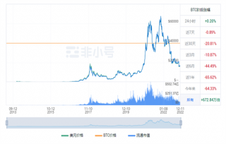 比特币现在多少钱一个 比特币现在的最新价格