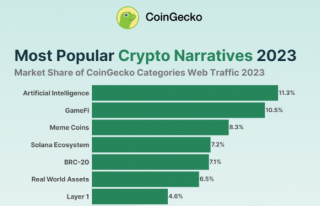 从Silly Dragon到Minu，一览各条公链上的代表性Meme项目