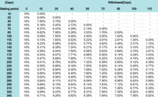 BNB发力比特币生态,一览四大潜力项目