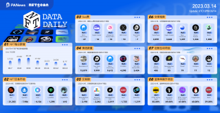 日报|Mta将终止对NFT的支持;MtaMask发布钱包版本更新