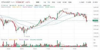 ETH价格今日行情 以太坊最新价格是多少