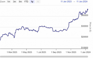 SEC 希望 Ripple 分享财务报表和合同以确定补救措施
