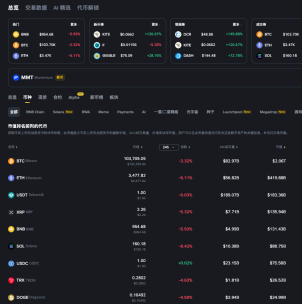比特币如何购买?2026 年新手在交易所买比特币的详细流程 - 币圈网