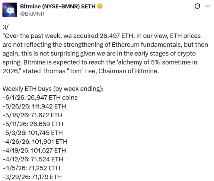 Ether price chart or related imagery