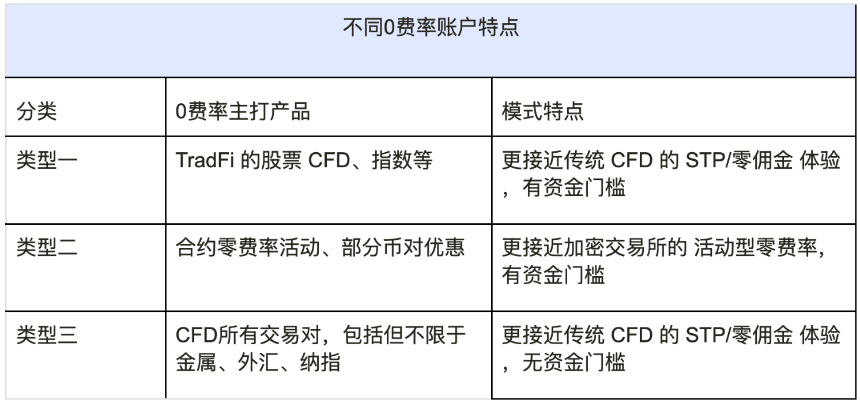 产业观察:从Bitget CFD最新版本迭代,看加密衍生品平台的“场景化”与“去摩擦化”趋势
