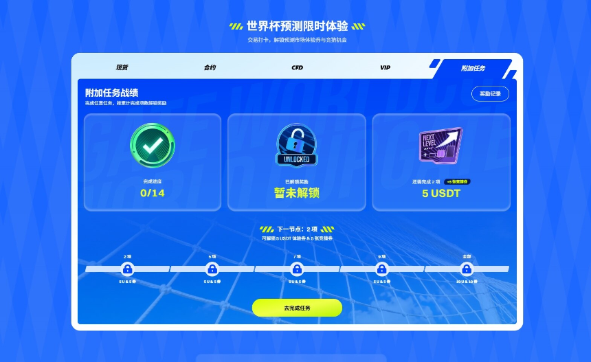 世界杯预测大战打响,各大交易所如何争夺这波赛事流量?