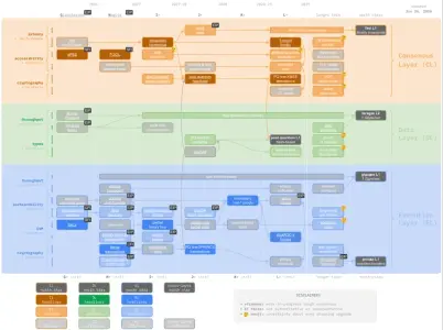 Vitalik Buterin Unveils 'Lean Ethereum' Roadmap Prioritizing Quantum Resistance, Scalabili