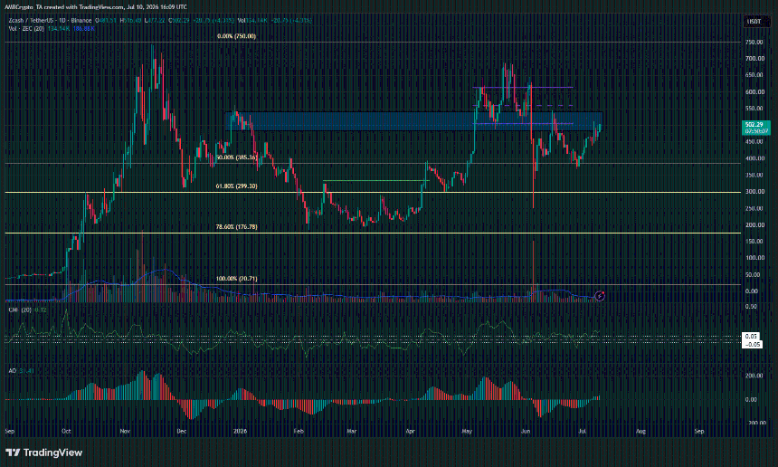 ZCash 1-day Chart